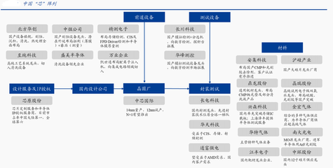 券商主升浪開啟：國產半導體家族再添大將，市場主線已曝光，合伙企業注冊迎機遇