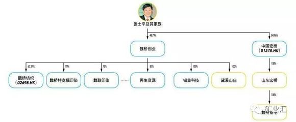 解讀魏橋張士平：逆勢造英雄，為何有人說他比華為任正非更偉大？