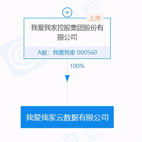 我愛我家集團投資成立云數據公司，注冊資本達5000萬元