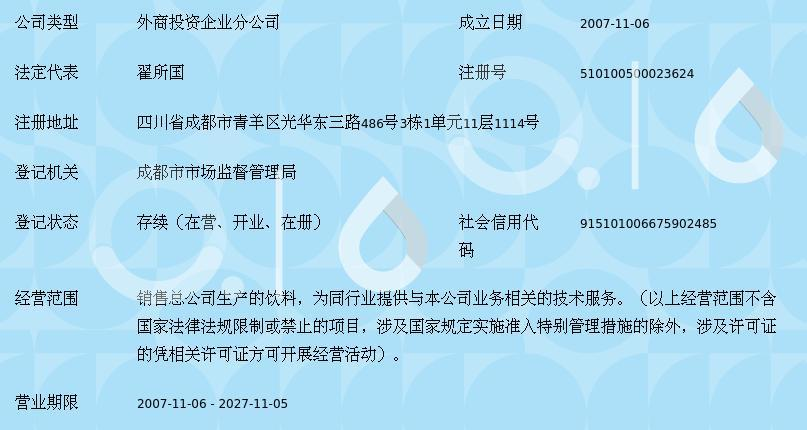 北京匯源飲料食品集團(tuán)成都有限責(zé)任公司成都分公司合伙企業(yè)注冊指南