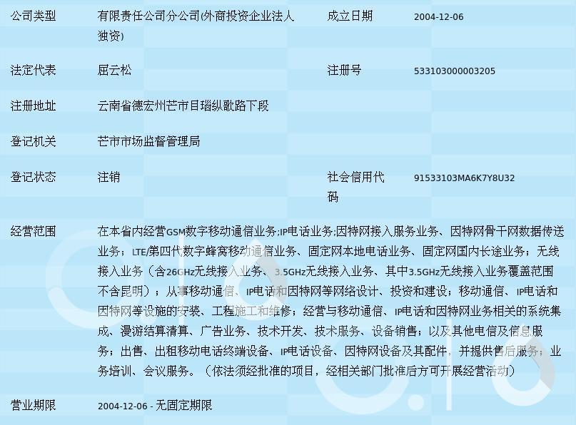 中國移動通信集團云南芒市目瑙縱歌路營業(yè)廳 屬地服務(wù)窗口與股份公司注冊解析